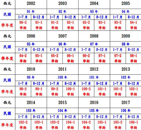 1961年次|民國61年出生 西元 年齢對照表・台灣國定假期